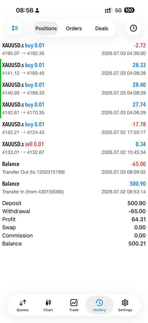 Orchid AI Bot XAUUSD trading history