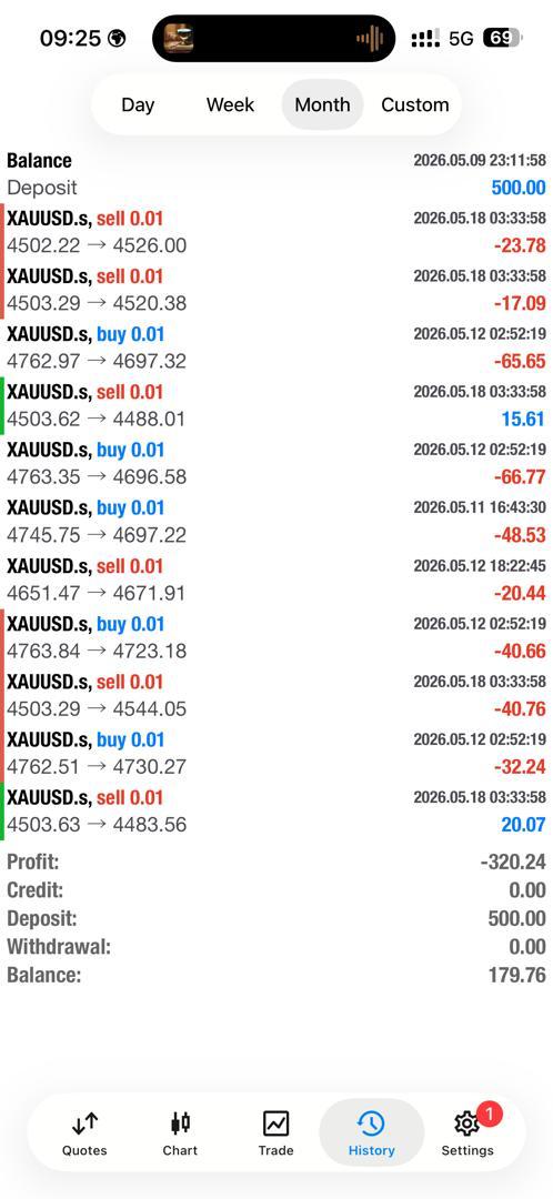 Orchid AI Bot XAUUSD profitable trades